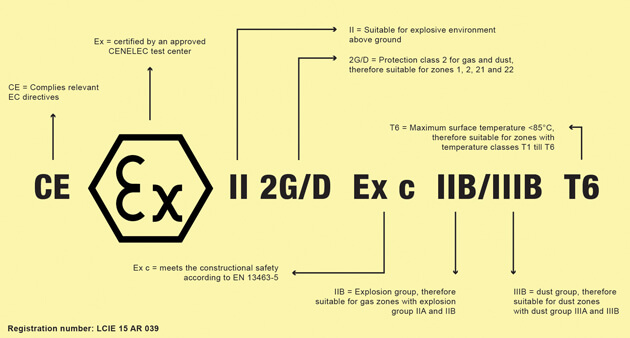 Classification ATEX pour les visseuses pneumatiques RAD Torque DX et GX